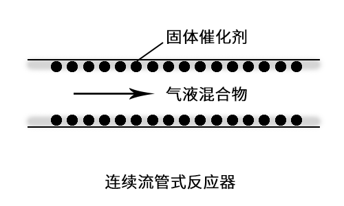 加氫反應(yīng)連續(xù)流管式反應(yīng)器